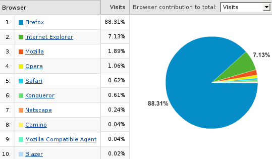 firefoxstats'