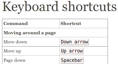 Firefox Mobile Keyboard Shortcuts